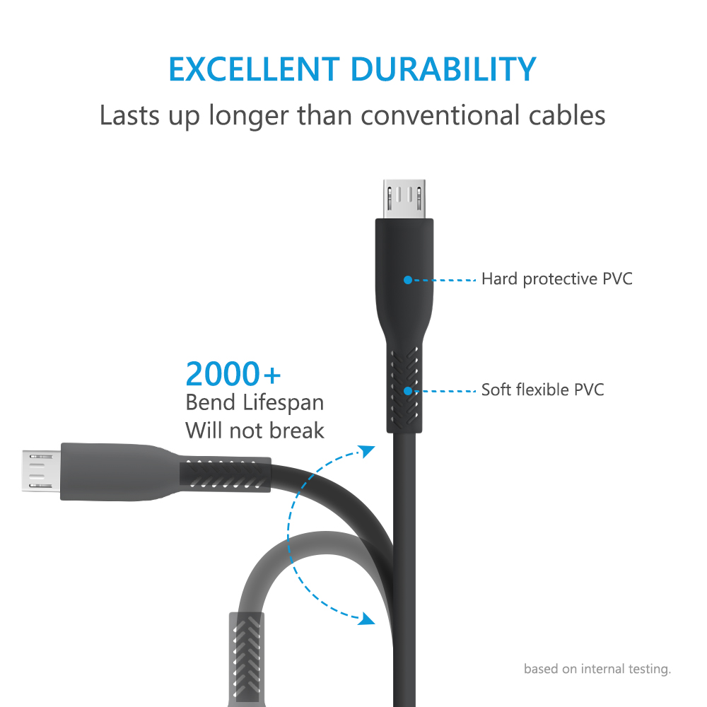 Micro USB TPE数据线 独特网尾设计 经典时尚黑白两色