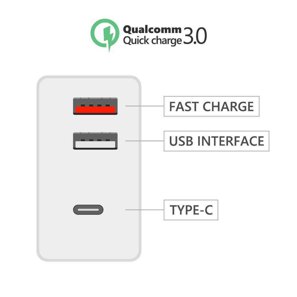 欧规QC3.0 快充墙充 双USB接口 Type-C接口 简约白